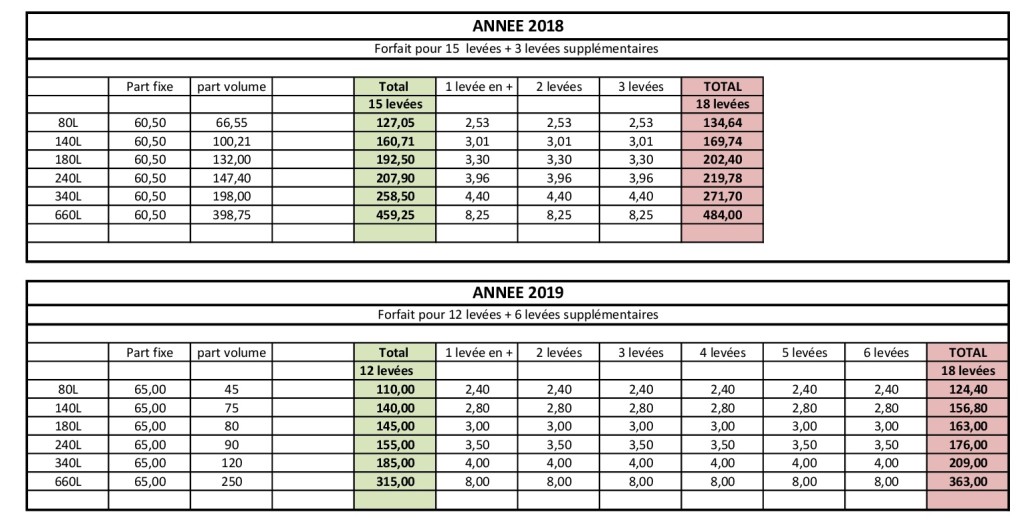 COMPARATIF PRIX POUBELLES-001