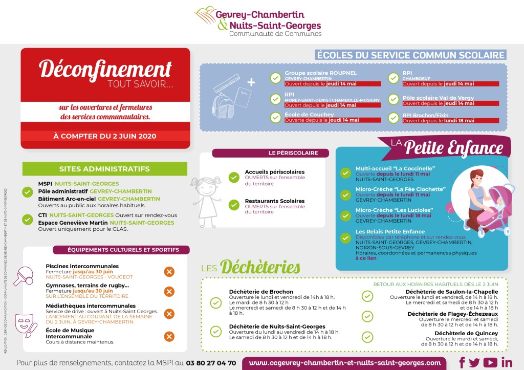 HORAIRES DECHETERIES