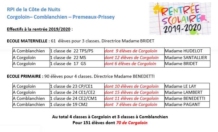 Effectifs école